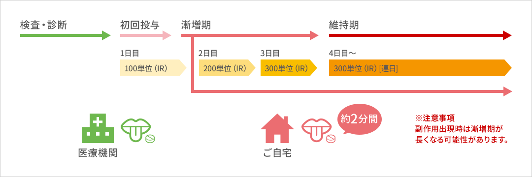 アシテア　ダニ舌下錠